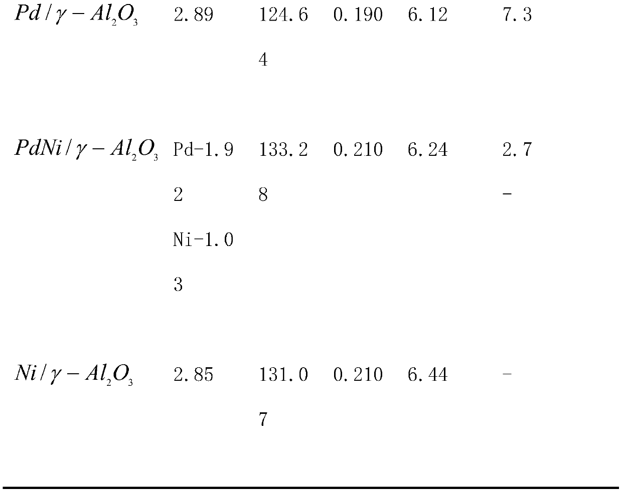 A full liquid phase hydrogenation technology