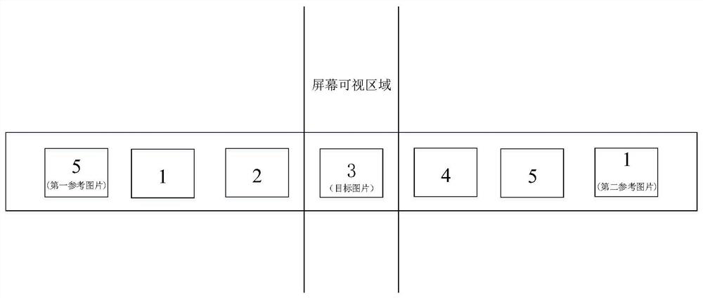 Carousel picture display method and carousel picture display device