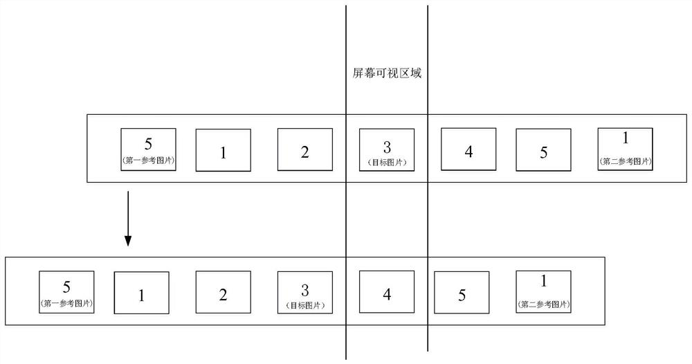 Carousel picture display method and carousel picture display device