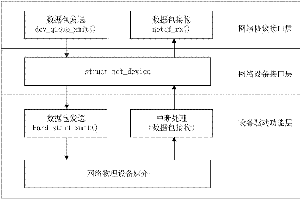 Efficient applicative safety private network transmission method and system based on internet of things