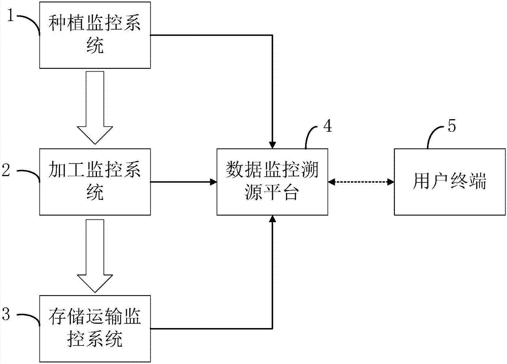 Can whole life cycle food safety traceability system and method