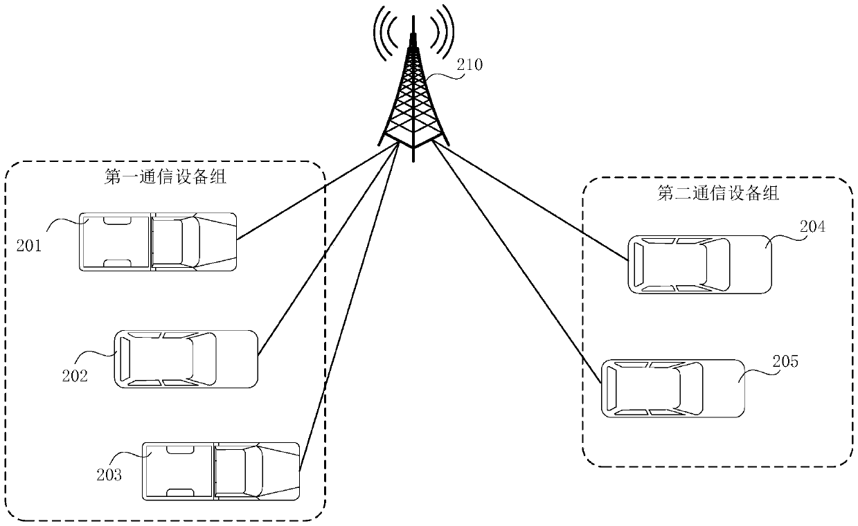 Data transmission method, network equipment, communication equipment and storage medium