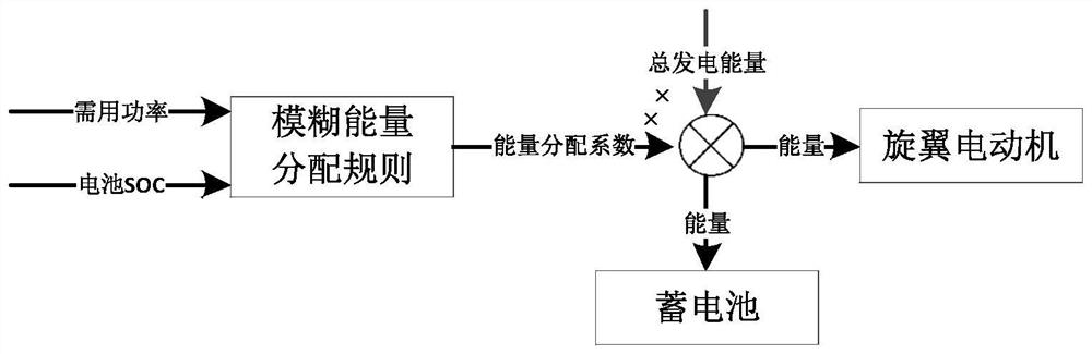 Intelligent control system and method for multi-source hybrid power energy management of unmanned aerial vehicle