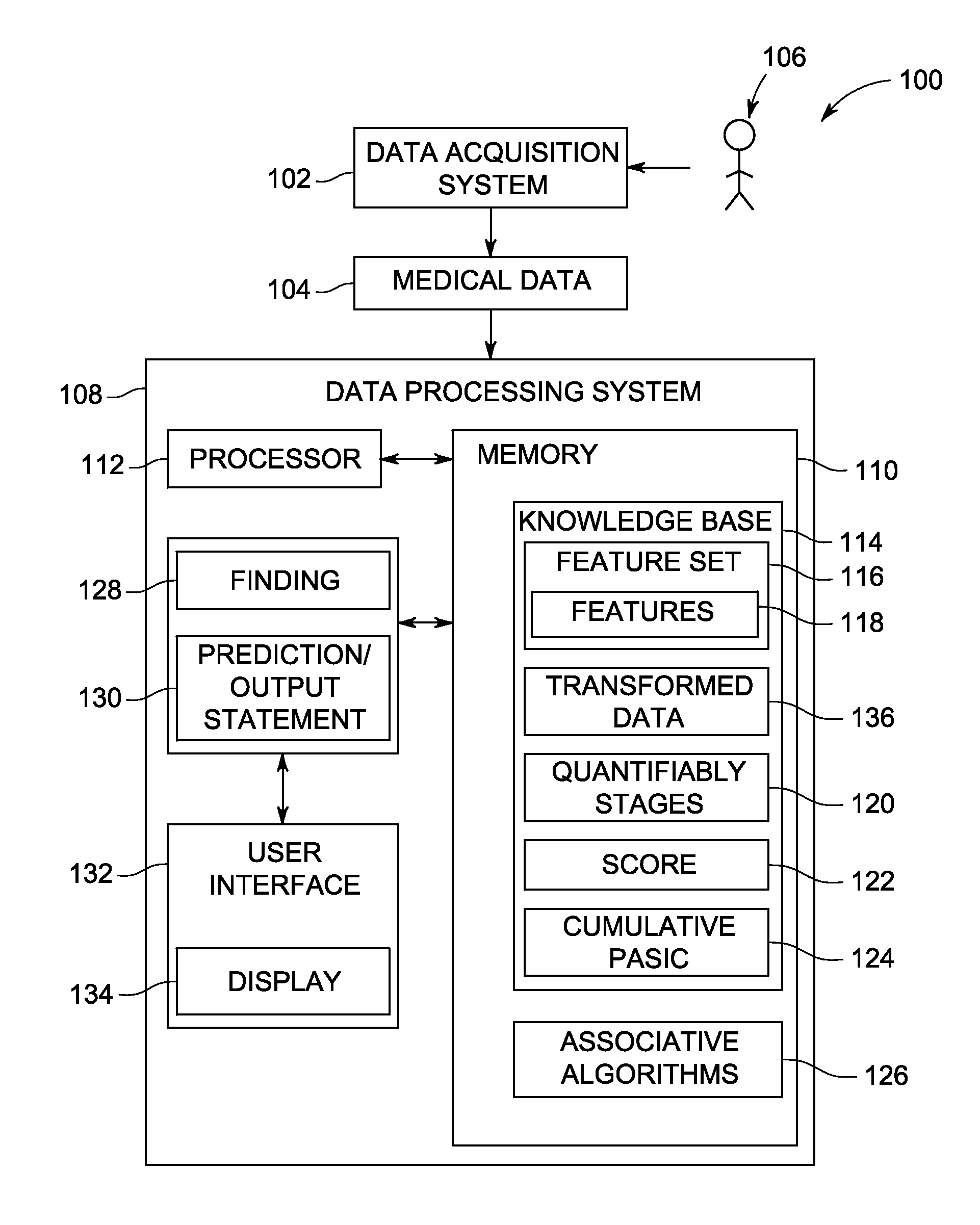 Configurable medical finding prediction system and method