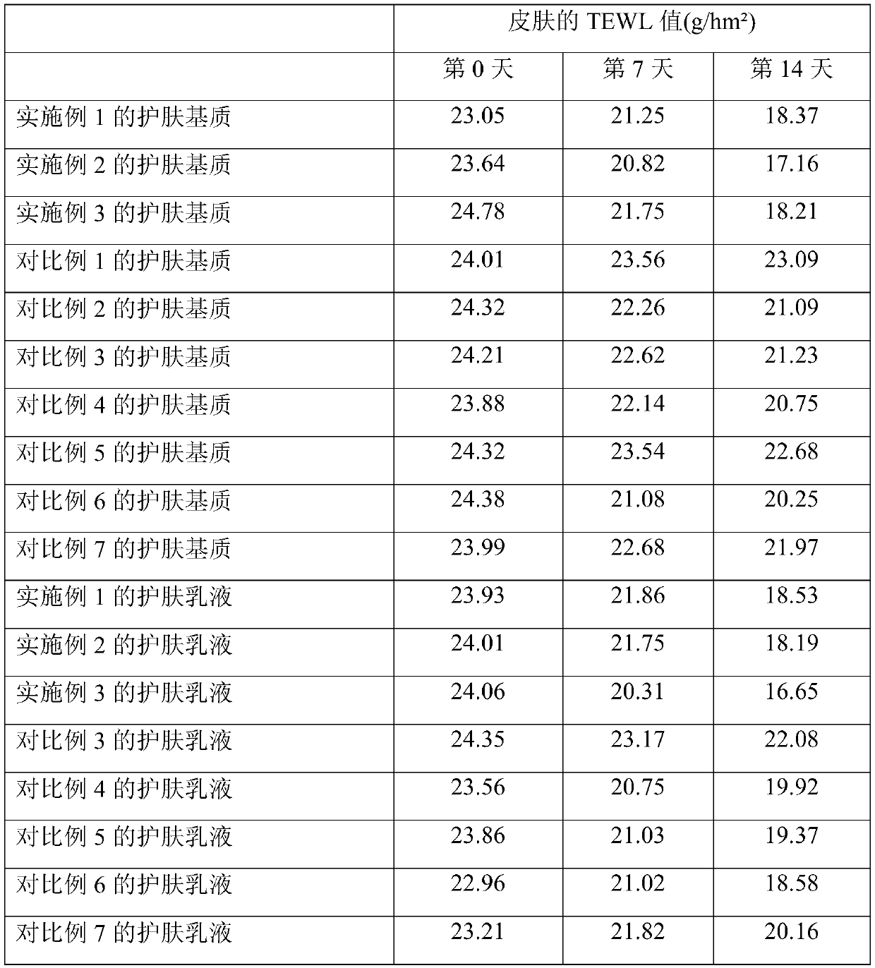 A matrix with skin barrier repair and anti-aging effects and its preparation method and application