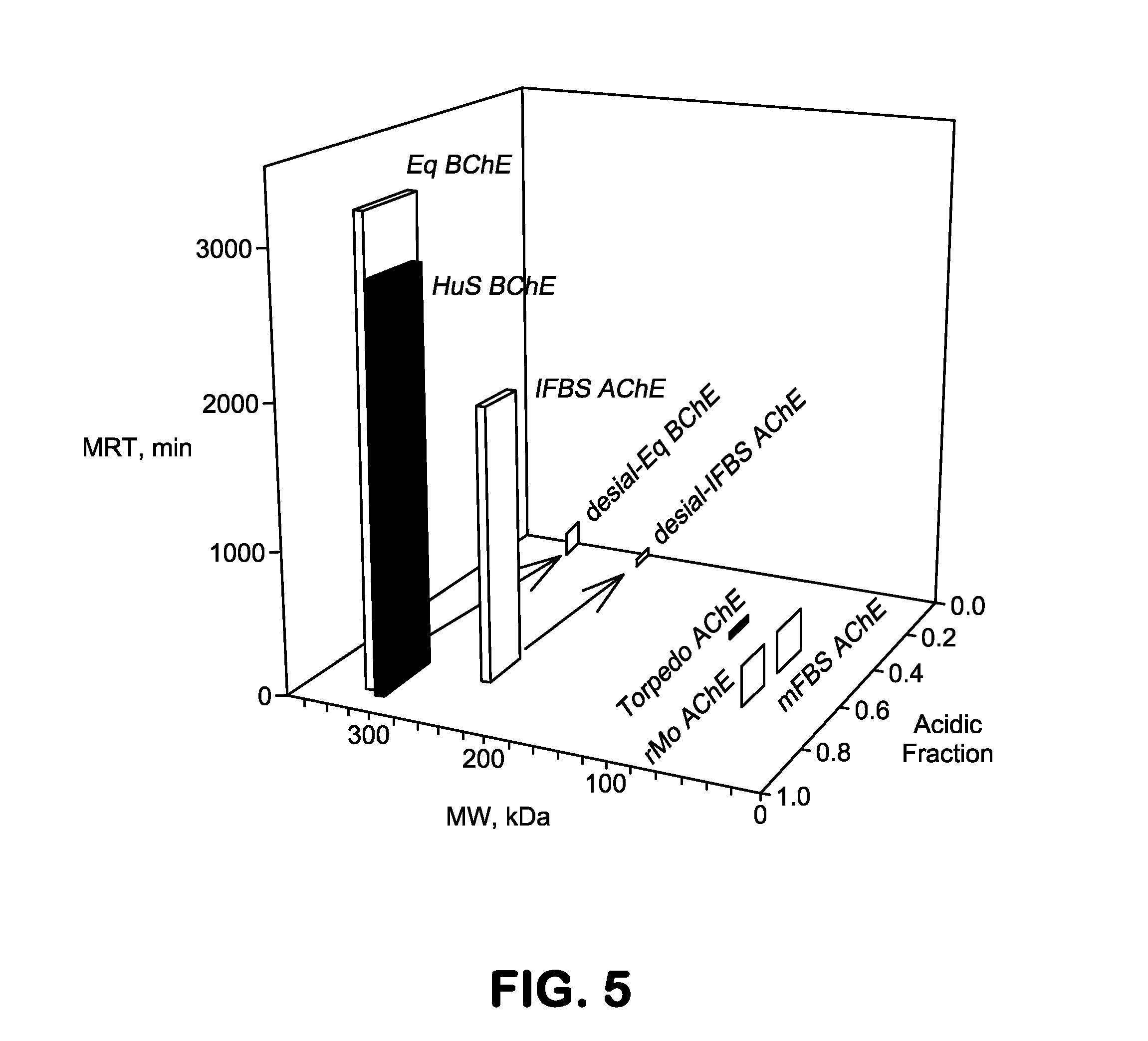 Method of production of recombinant glycoproteins with increased circulatory half-life in mammalian cells