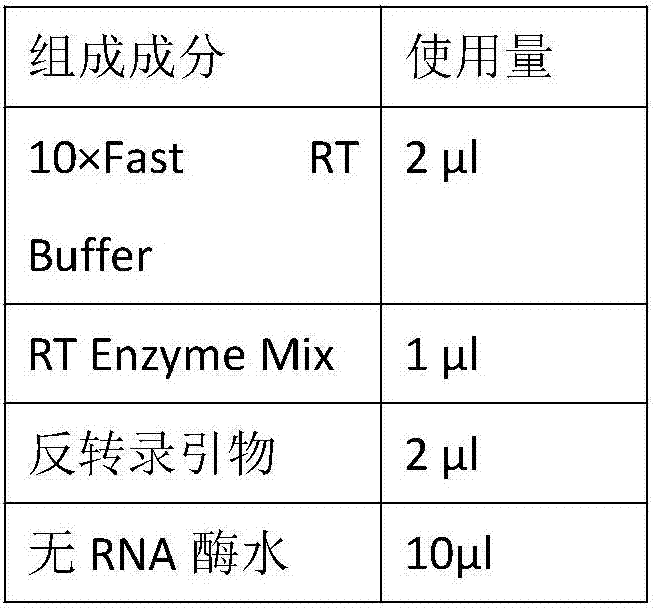 Reagent kit for lung cancer detection