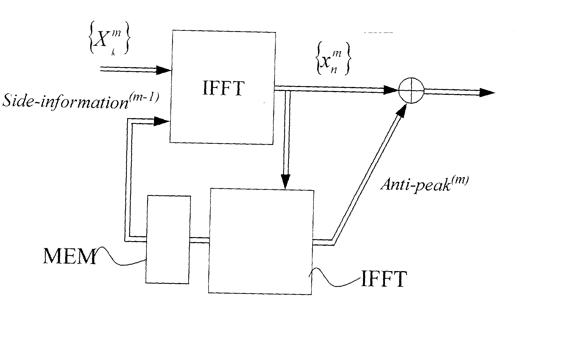 Method of reducing the peak-to-average power ratio of a fourier transform-generated multi-carrier signal in transmission systems