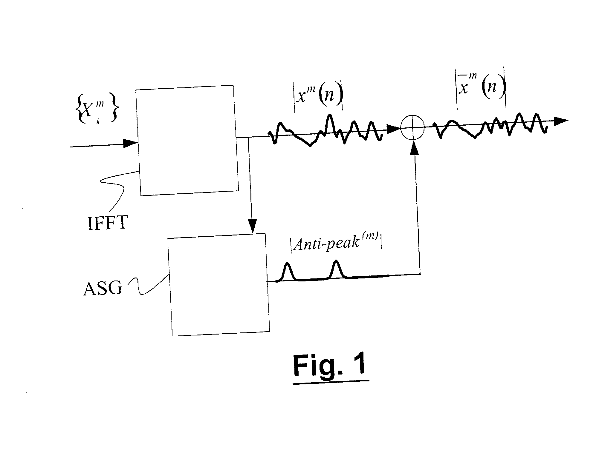 Method of reducing the peak-to-average power ratio of a fourier transform-generated multi-carrier signal in transmission systems