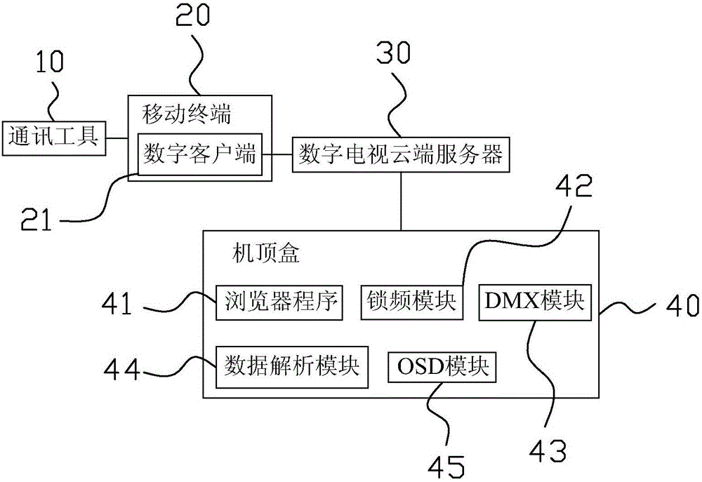 Method and system for obtaining social network dynamics through set-top box