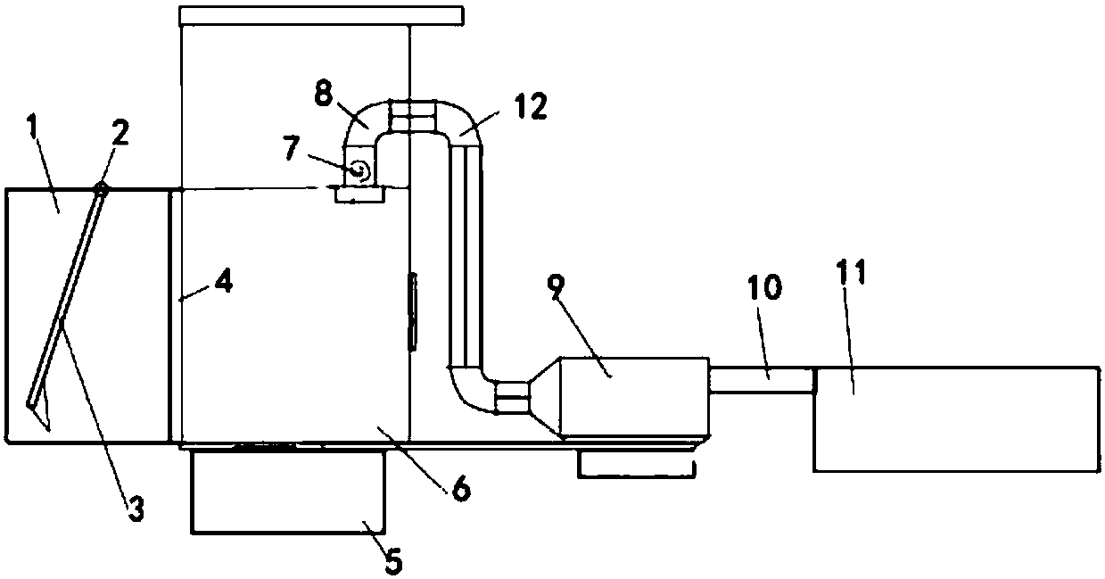 Household garbage harmless and recycling treatment device