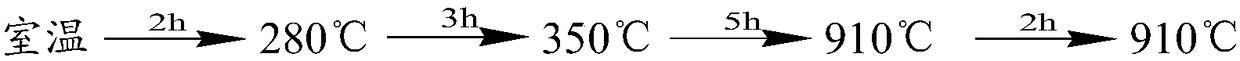 Preparation method of ferrite, ferrite and inductor