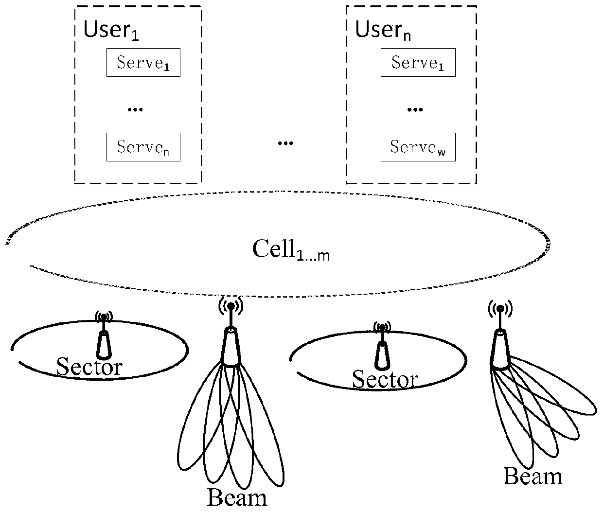 A user-centered service provision method and device