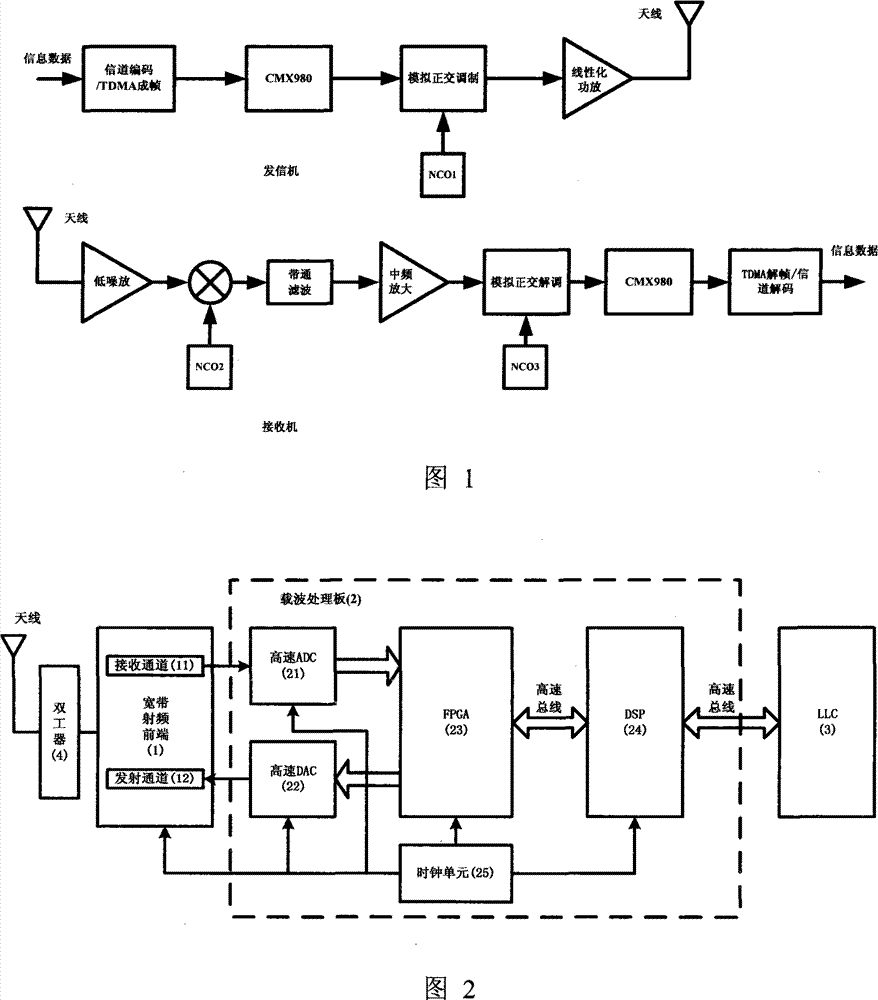 TETRA transceiver and implementing method thereof