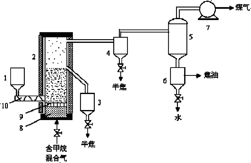 Method for increasing yield of coal-pyrolysis-based tar in reaction atmosphere of methane-rich gas mixture in fluidized bed