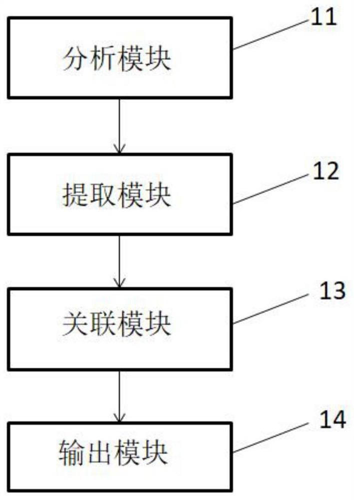 Method, device, terminal device and storage medium for automatic import of excel data based on aviator