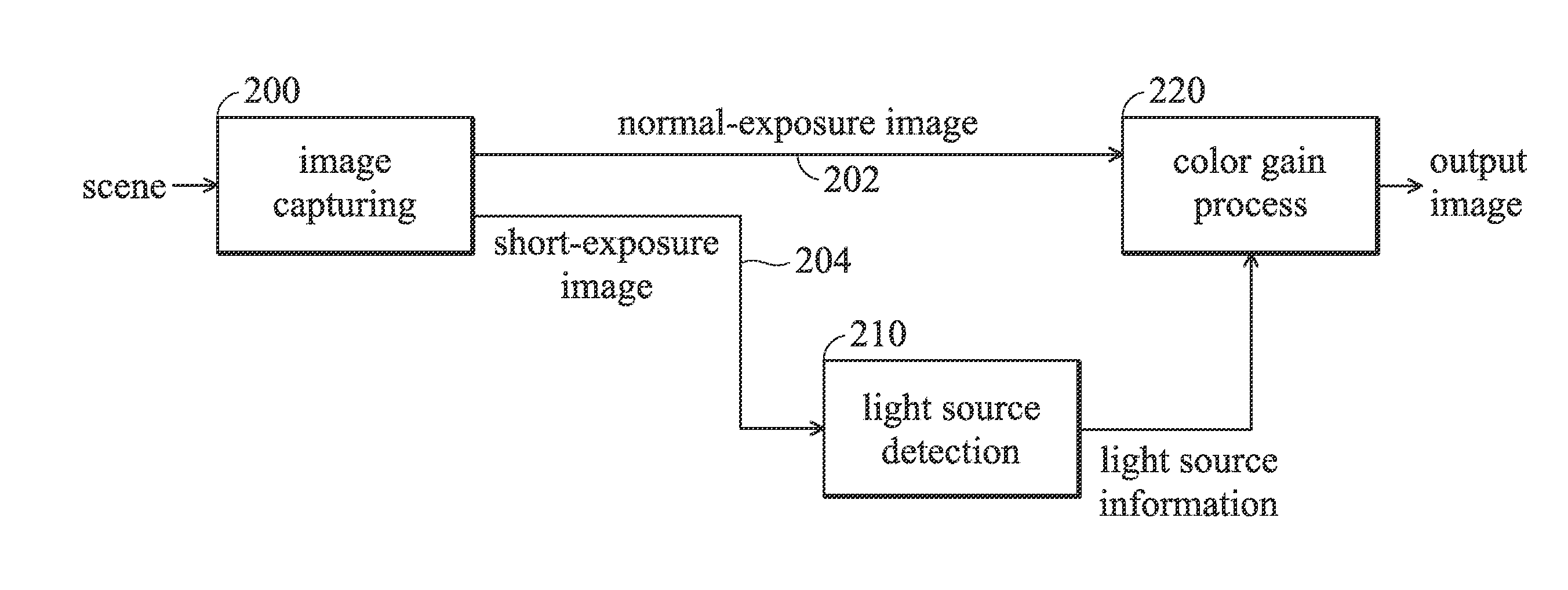 White balance method in multi-exposure imaging system