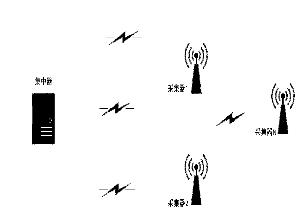 Internet of Things wireless star network low-power-consumption equipment