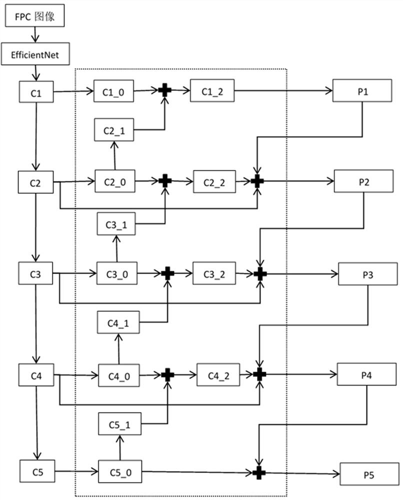 A FPC defect detection method based on improved mask RCNN