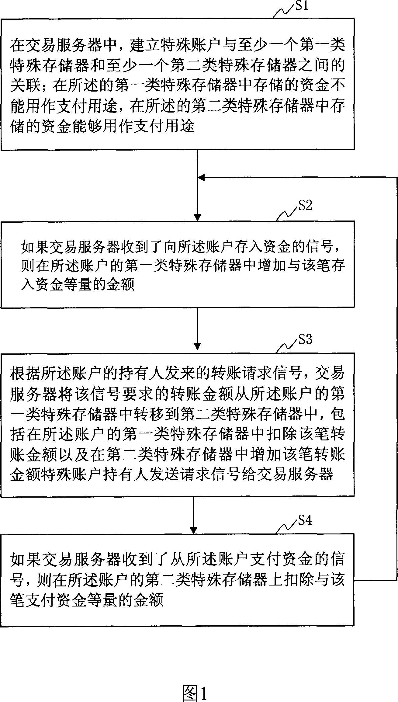 Account safety payment method and system based on user control