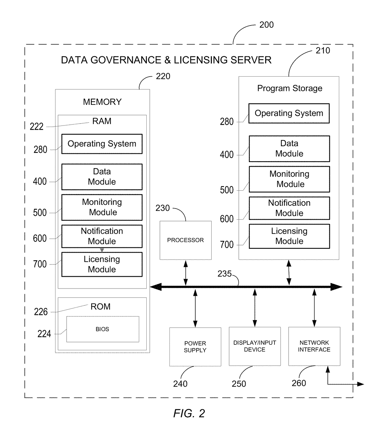 Systems, methods, and computer program products for data governance and licensing