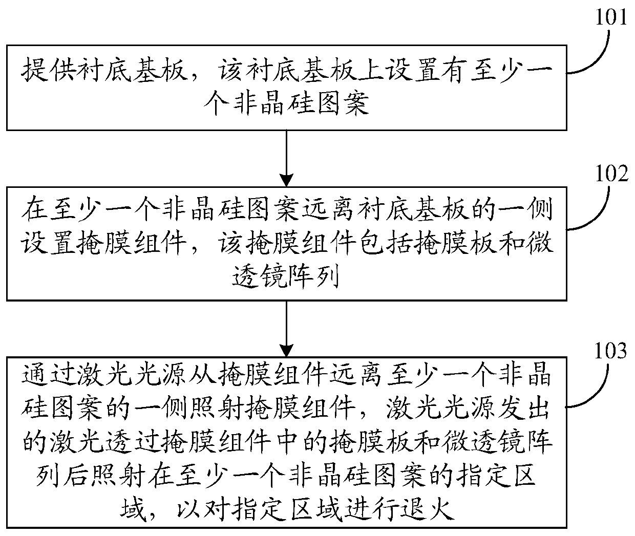 Laser annealing method and array substrate