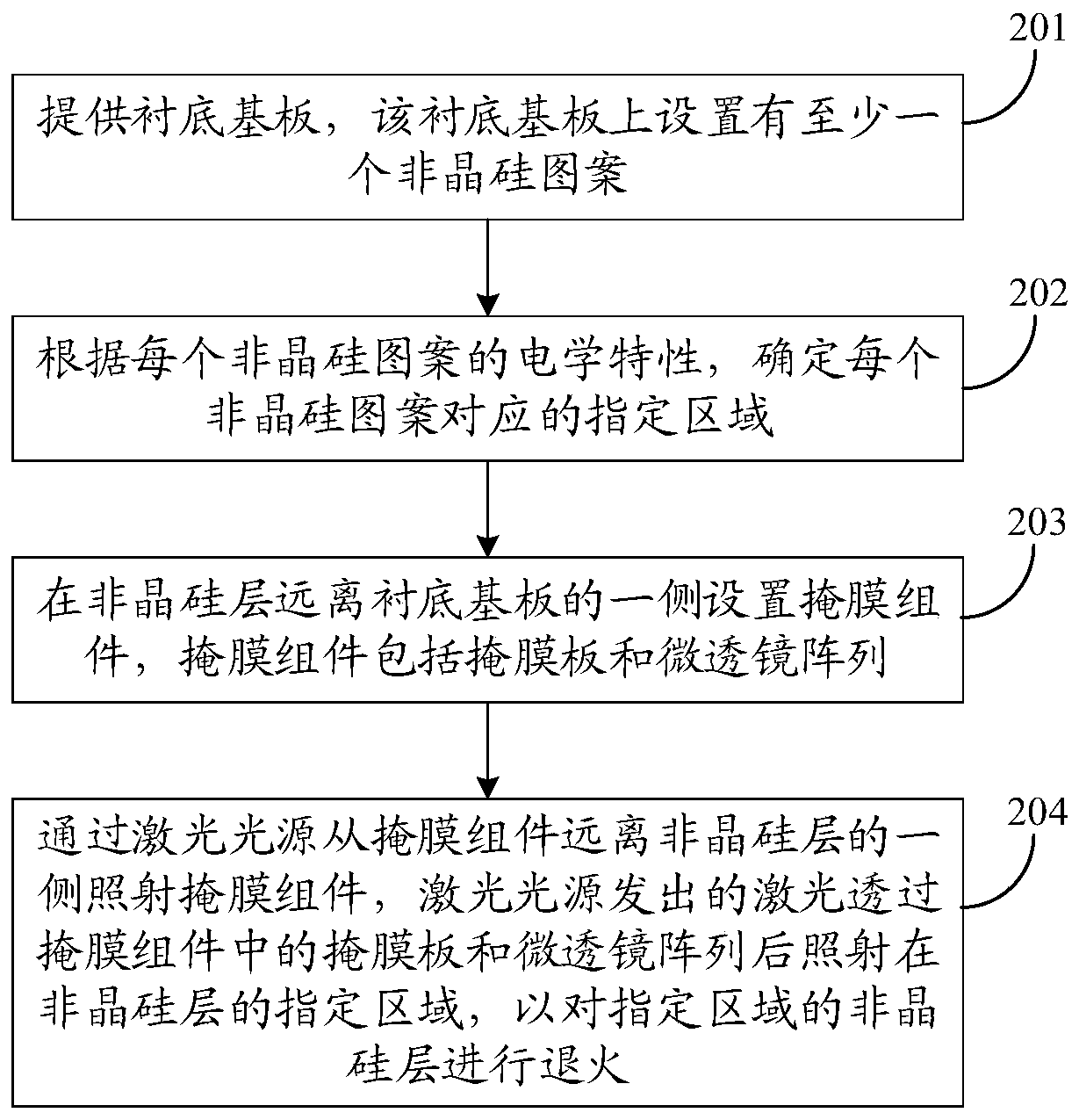 Laser annealing method and array substrate