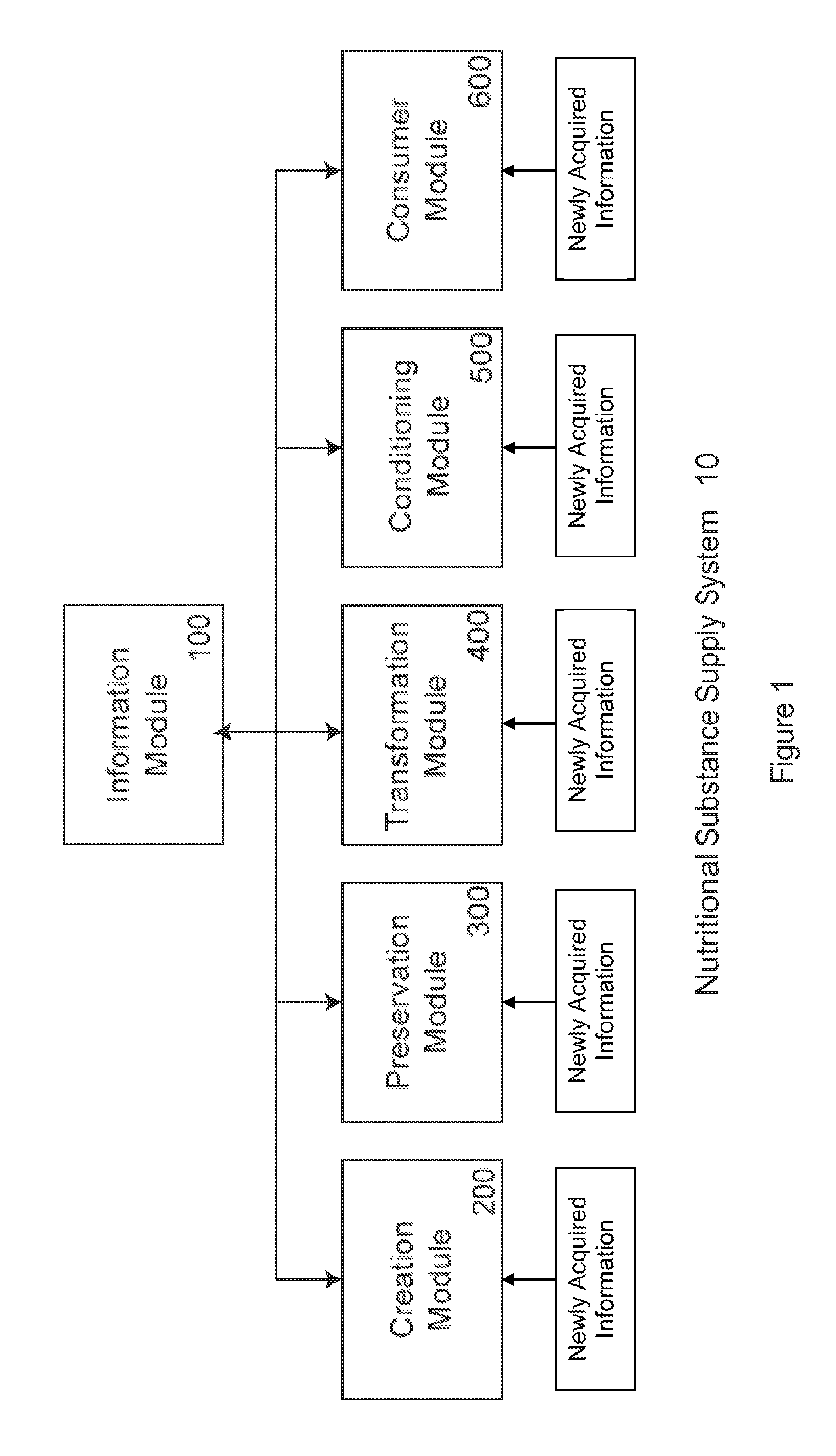 Appliances with Weight Sensors for Nutritional Substances
