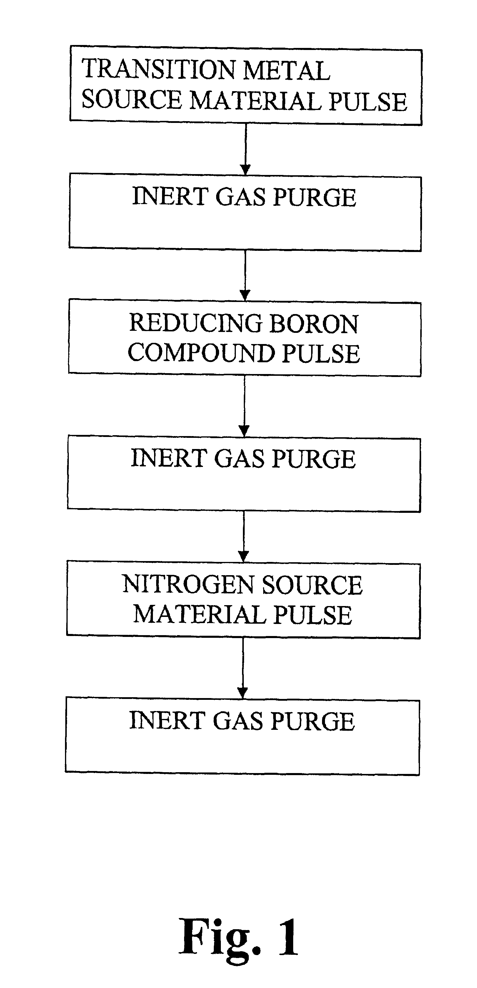 Method of depositing transition metal nitride thin films