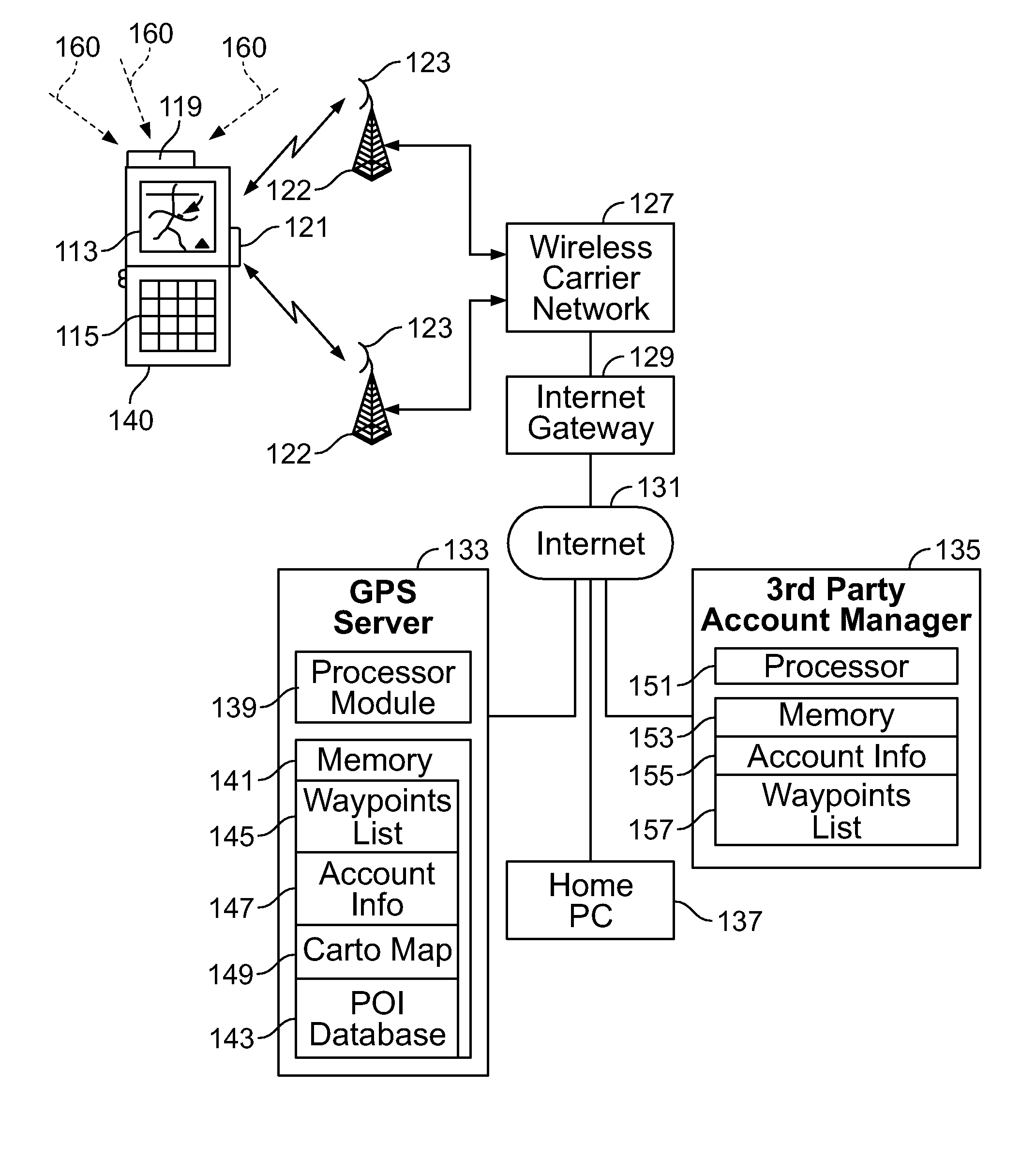 Method and system for off-board navigation with a portable device