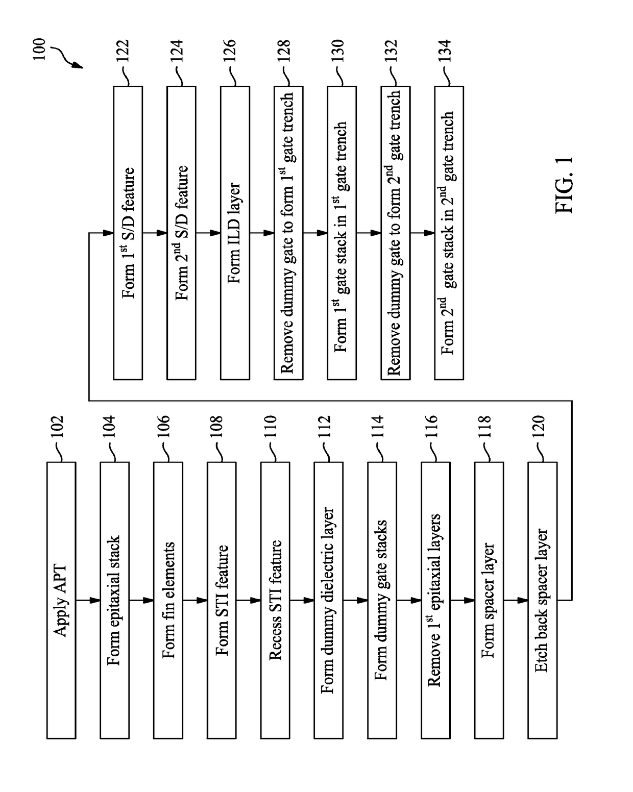 Multi-Gate Device and Method of Fabrication Thereof