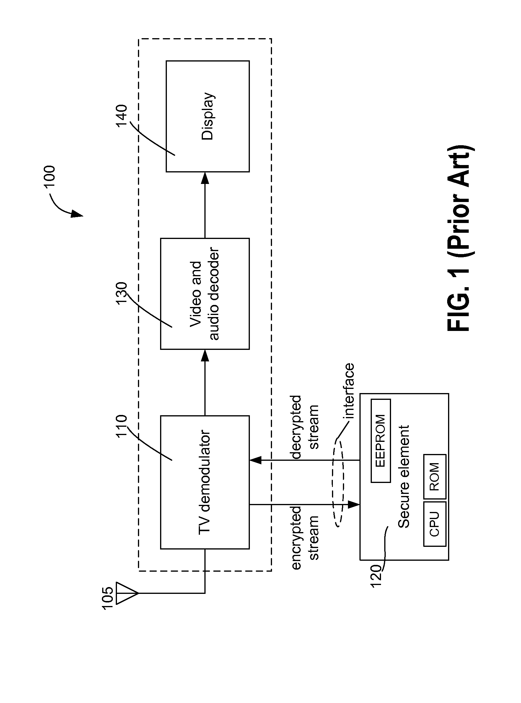 Firmware Authentication and Deciphering for Secure TV Receiver