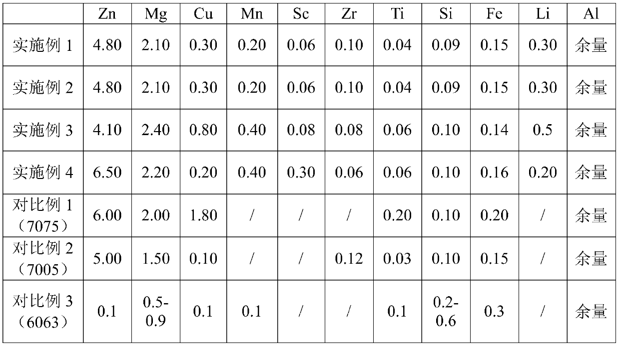 A kind of al-zn-mg series aluminum alloy profile and preparation method thereof