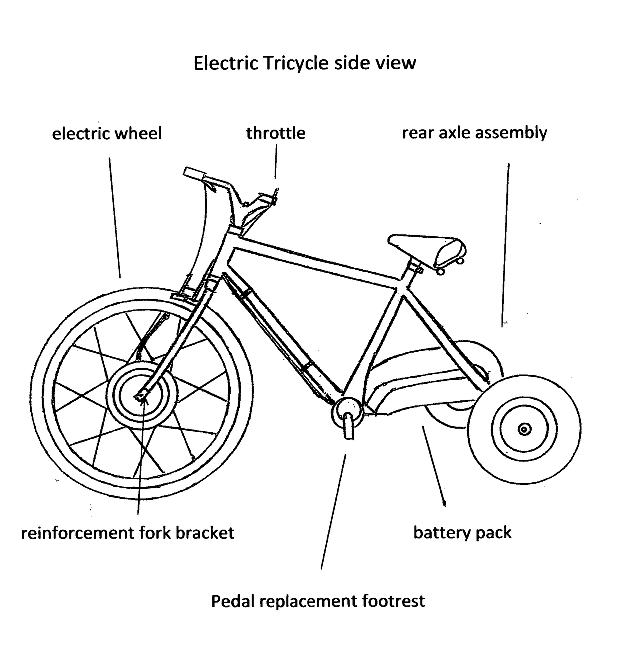 Electric Tricycle Conversion Kit