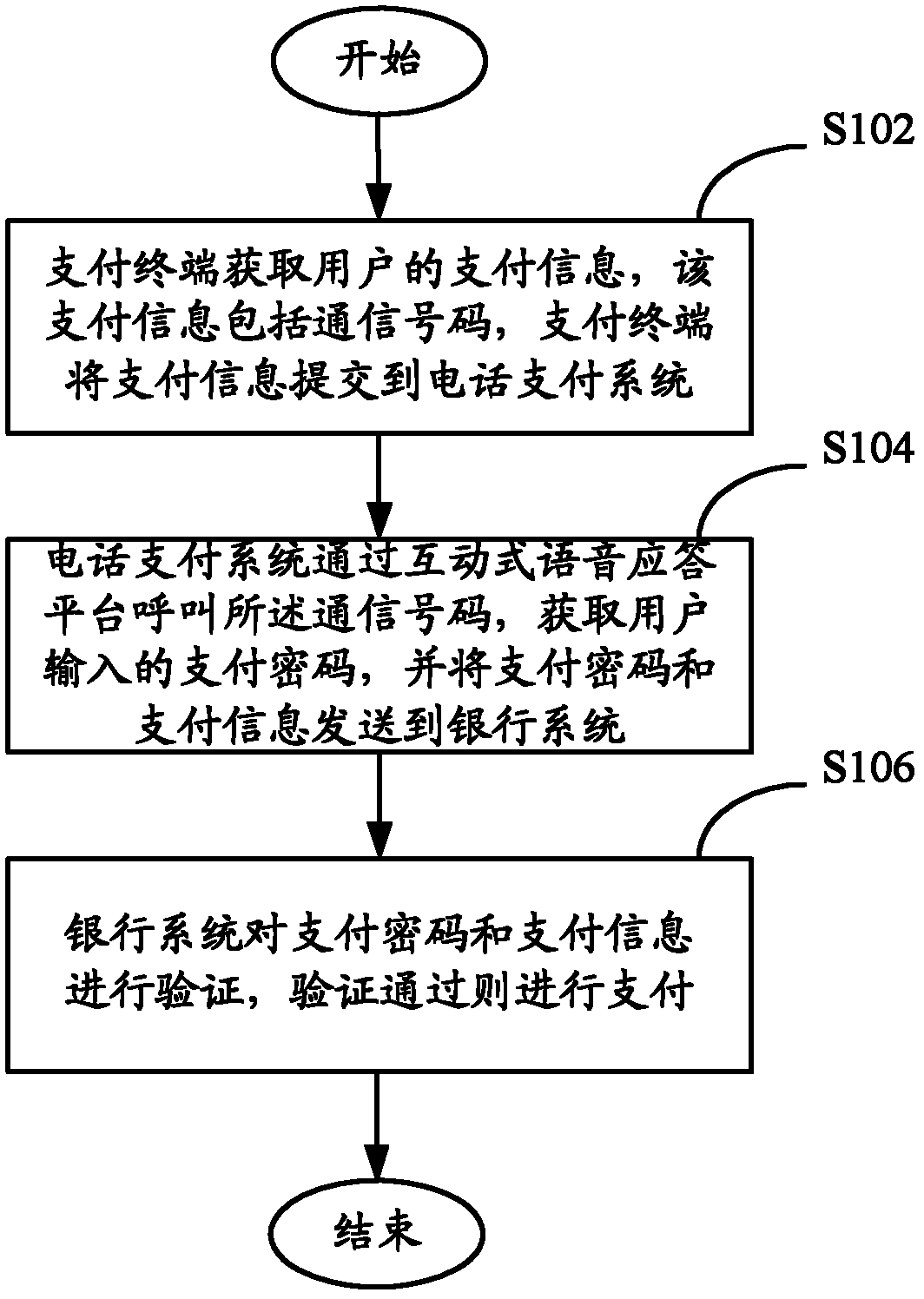 Transaction payment method and system