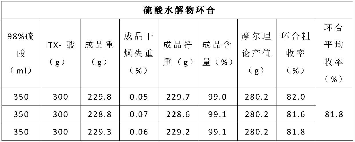 Preparation method of isopropyl thioxanthone