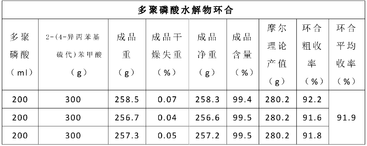 Preparation method of isopropyl thioxanthone