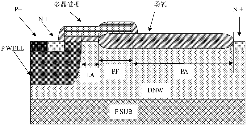 Method for improving breakdown voltage of N-groove laterally diffused metal oxide semiconductor (LDMOS)