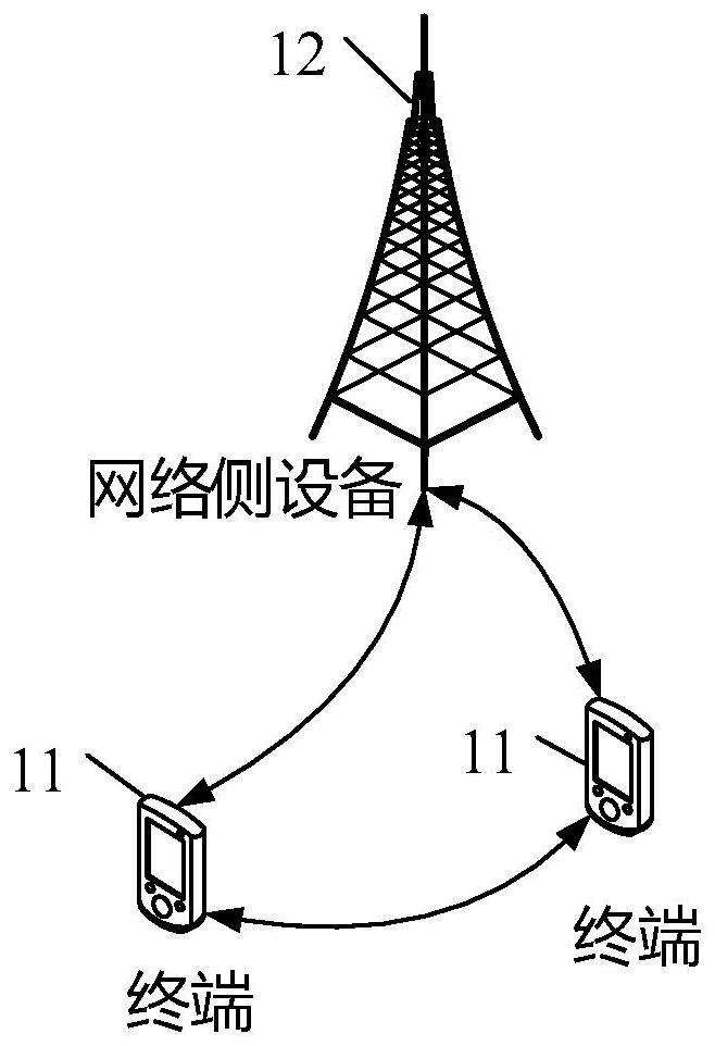 Congestion control method and device, terminal and network side equipment