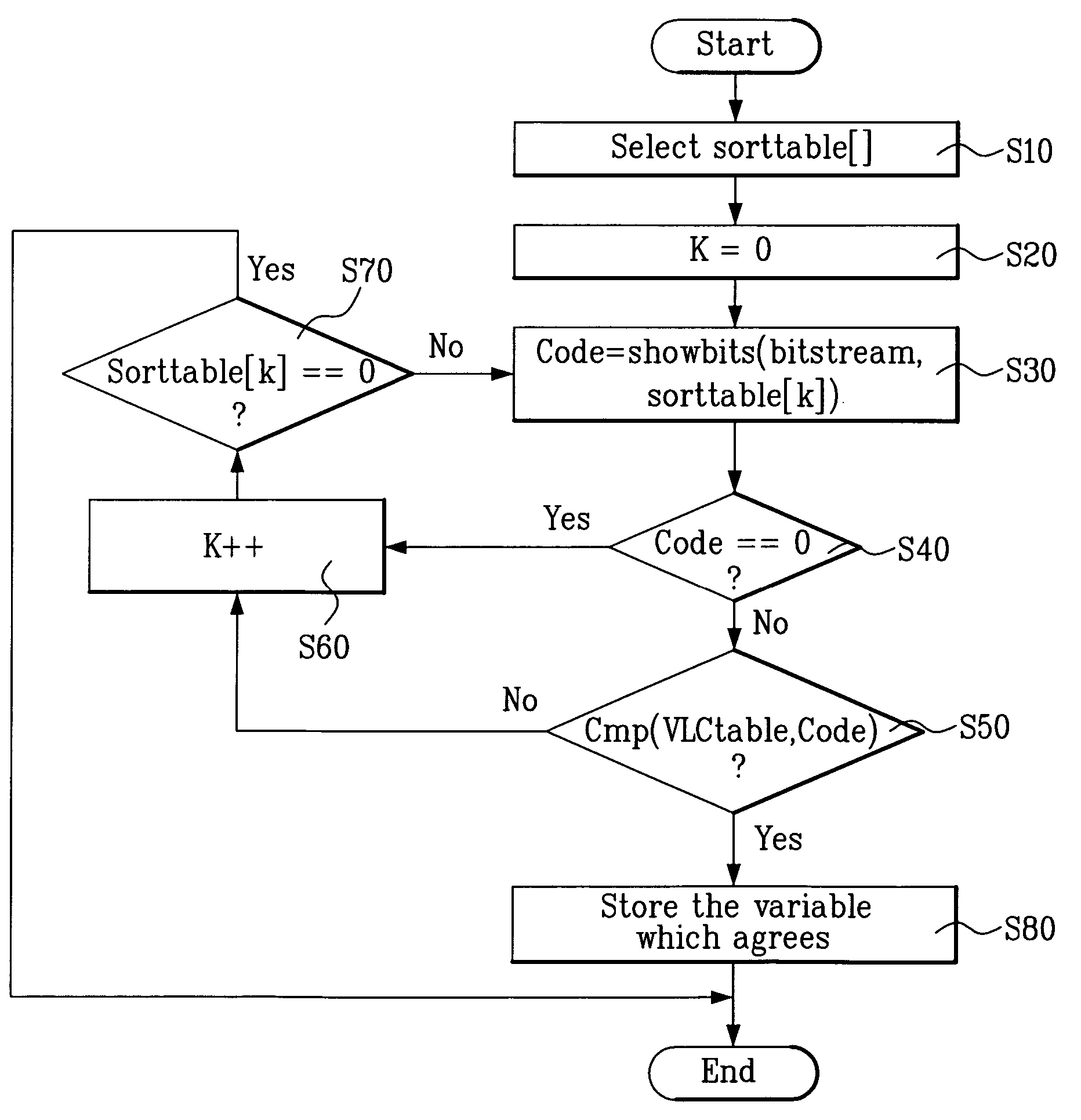 Method and apparatus for CAVLC decoding