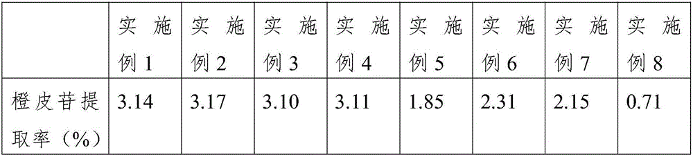 Method for making dried orange peel beverage through composite enzymolysis of dried orange peel