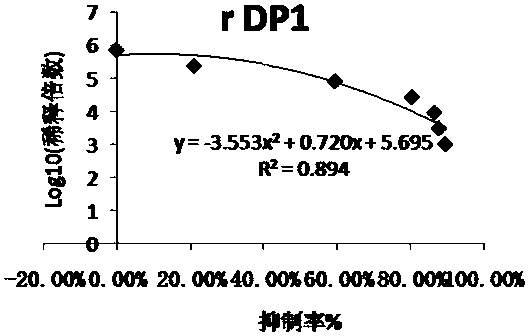 Recombinant mite allergen protein drug mixture and application thereof