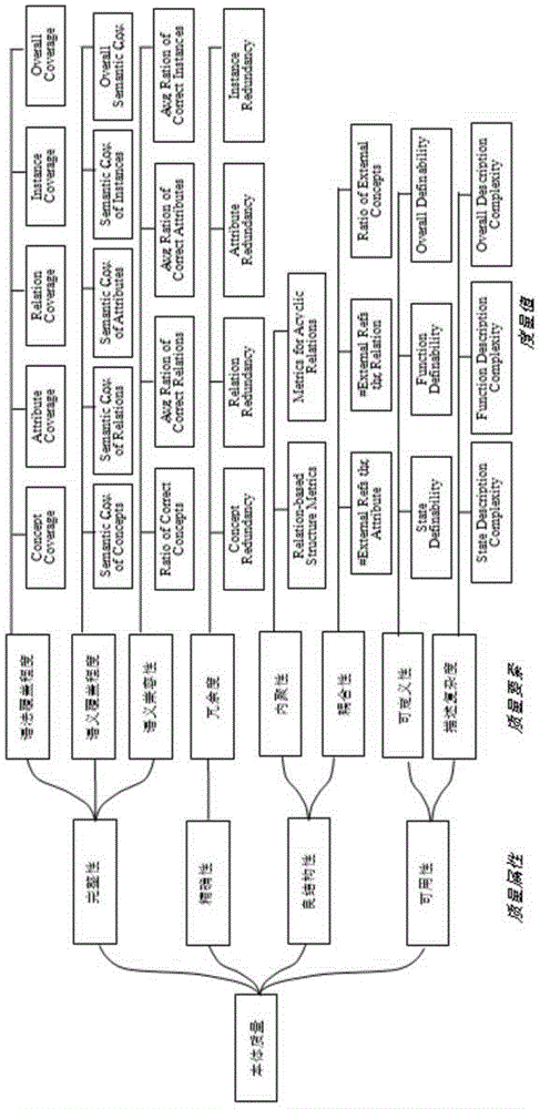 Algebraic-specification to ontology-description conversion and assessment method of Web service semantics