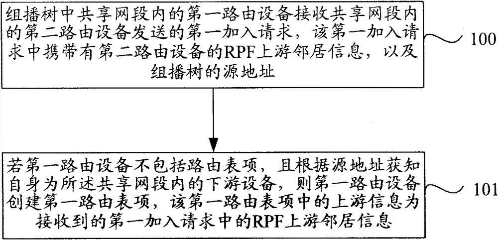 Method for updating and processing upstream information of routing device, routing devices and network system