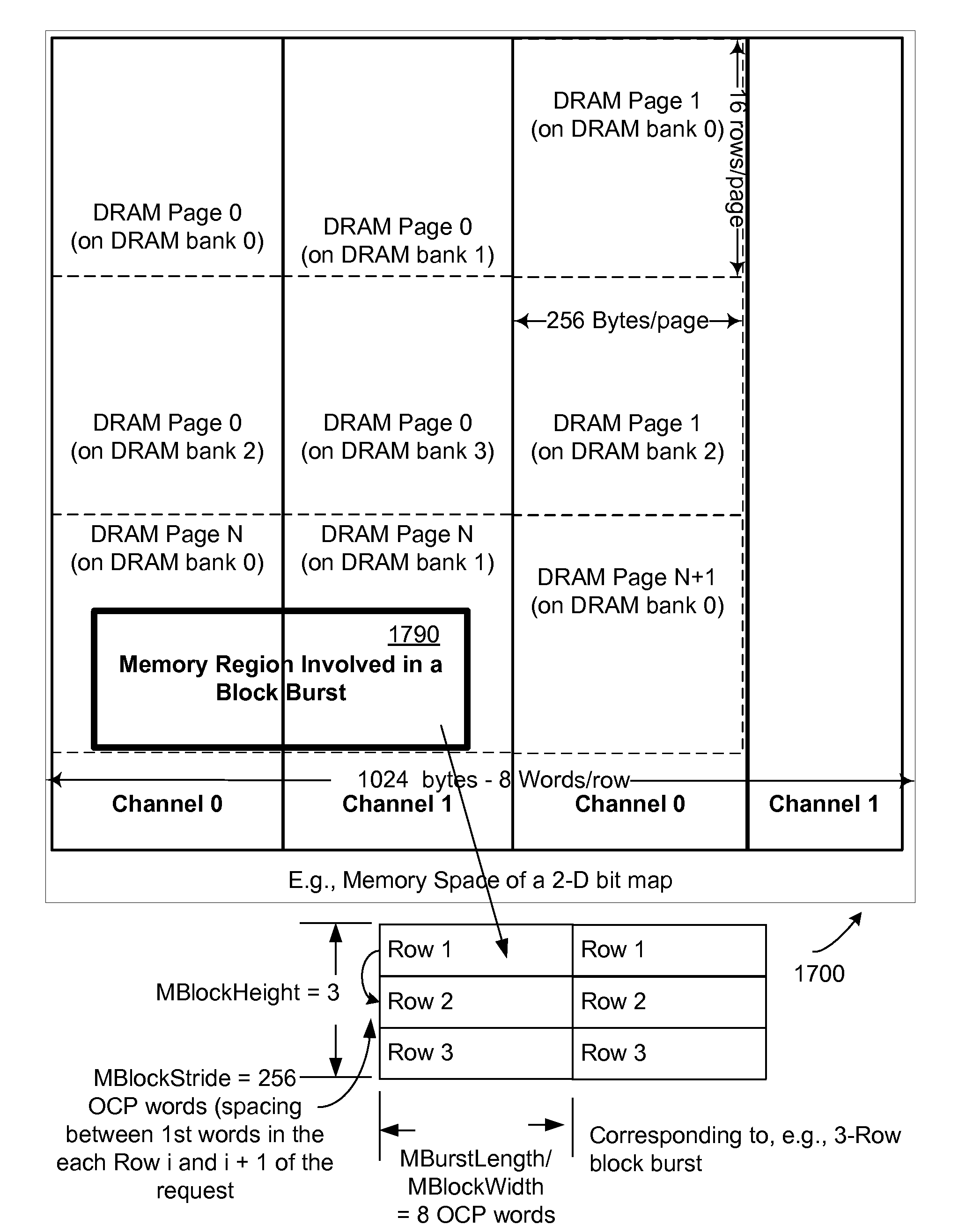 Various methods and apparatus for configurable mapping of address regions onto one or more aggregate targets