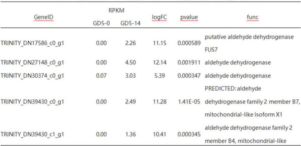 A method for evaluating the resistance of masson pine provenance to pine xylophilus disease