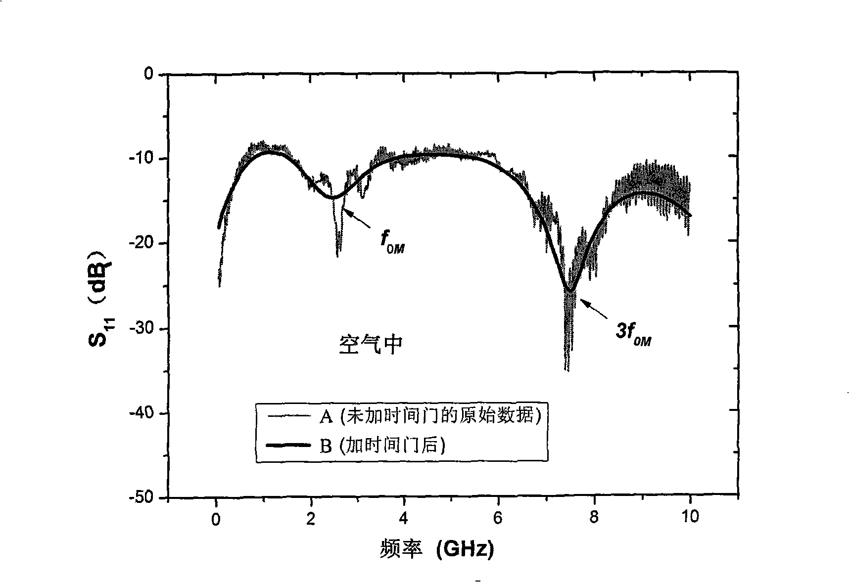 Method for measuring substance dielectric constant by using monopole antenna