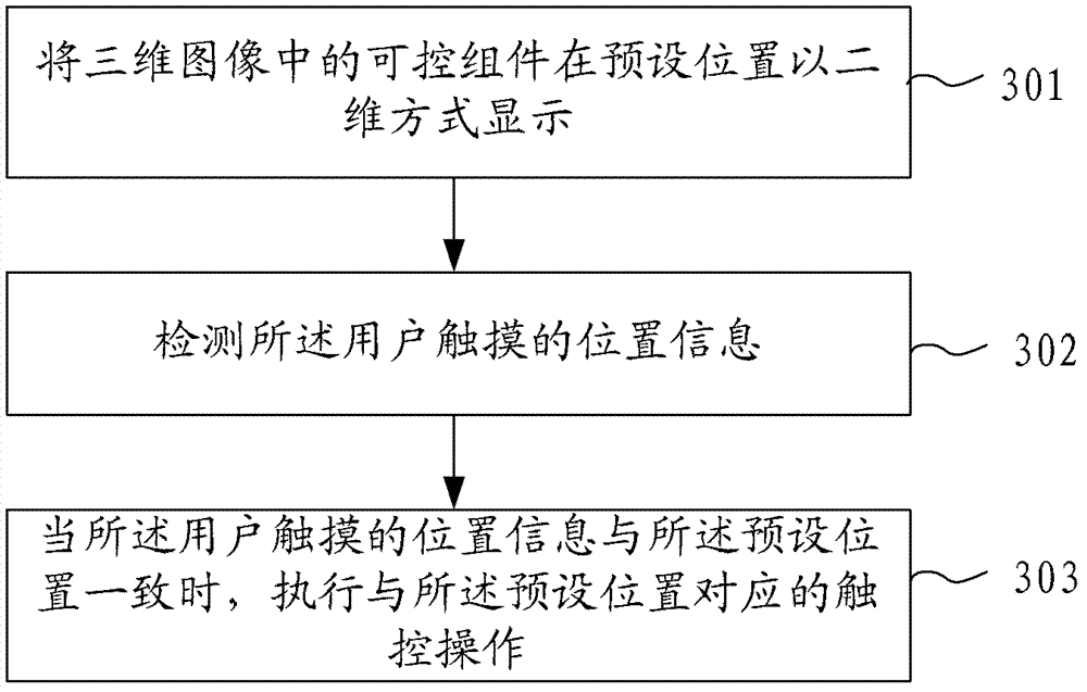 Touch method and touch equipment for naked eye three-dimensional touch display device