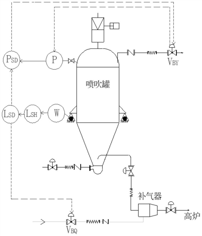 A Pulverized Coal Injection Stability Control System
