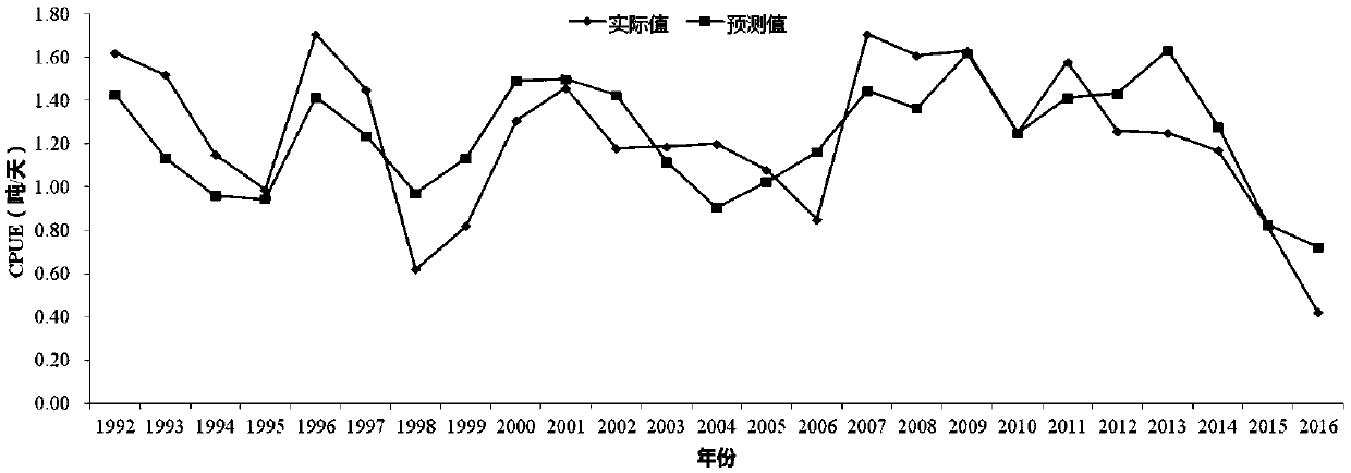 method for predicting squid resource abundance of Japanese winter school base on Pacific oscillation index